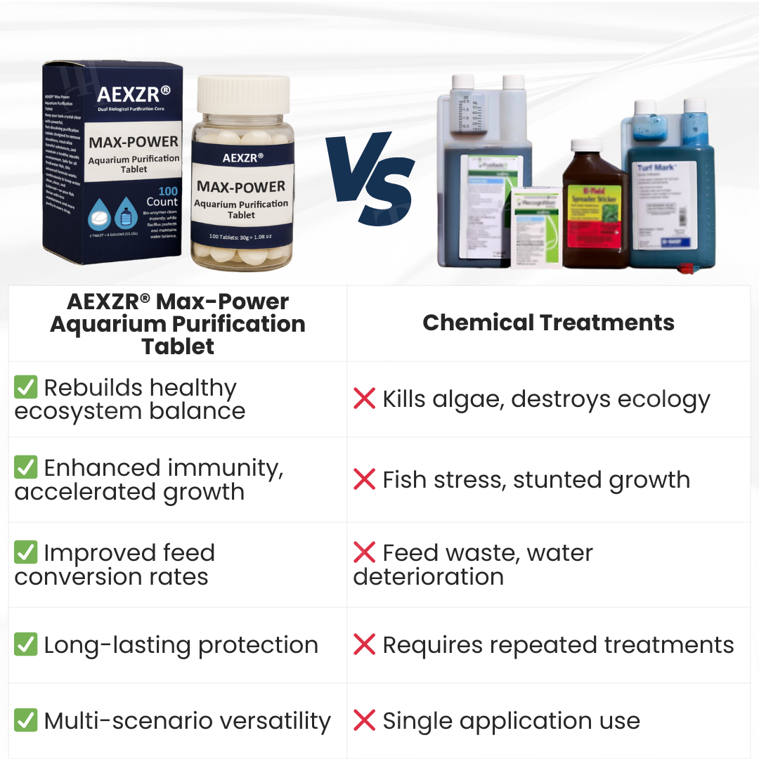 🐟AEXZR® Max-Power Aquarium Purification Tablet – ✨Creates Self-Cleaning Ecosystem✅